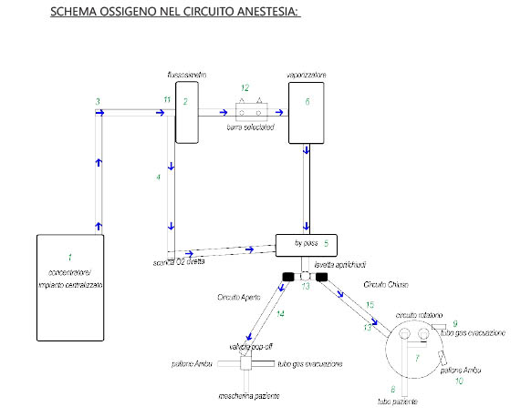 Stand for gaseous anesthesia with sevoflurane - Image 3