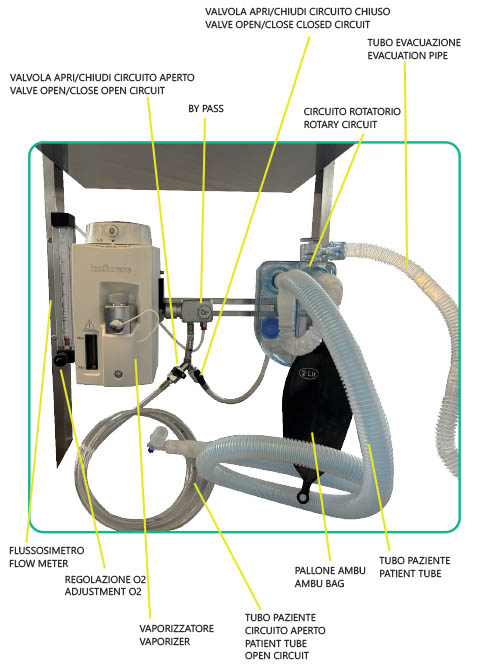 Stand for gaseous anesthesia with sevoflurane - Image 2