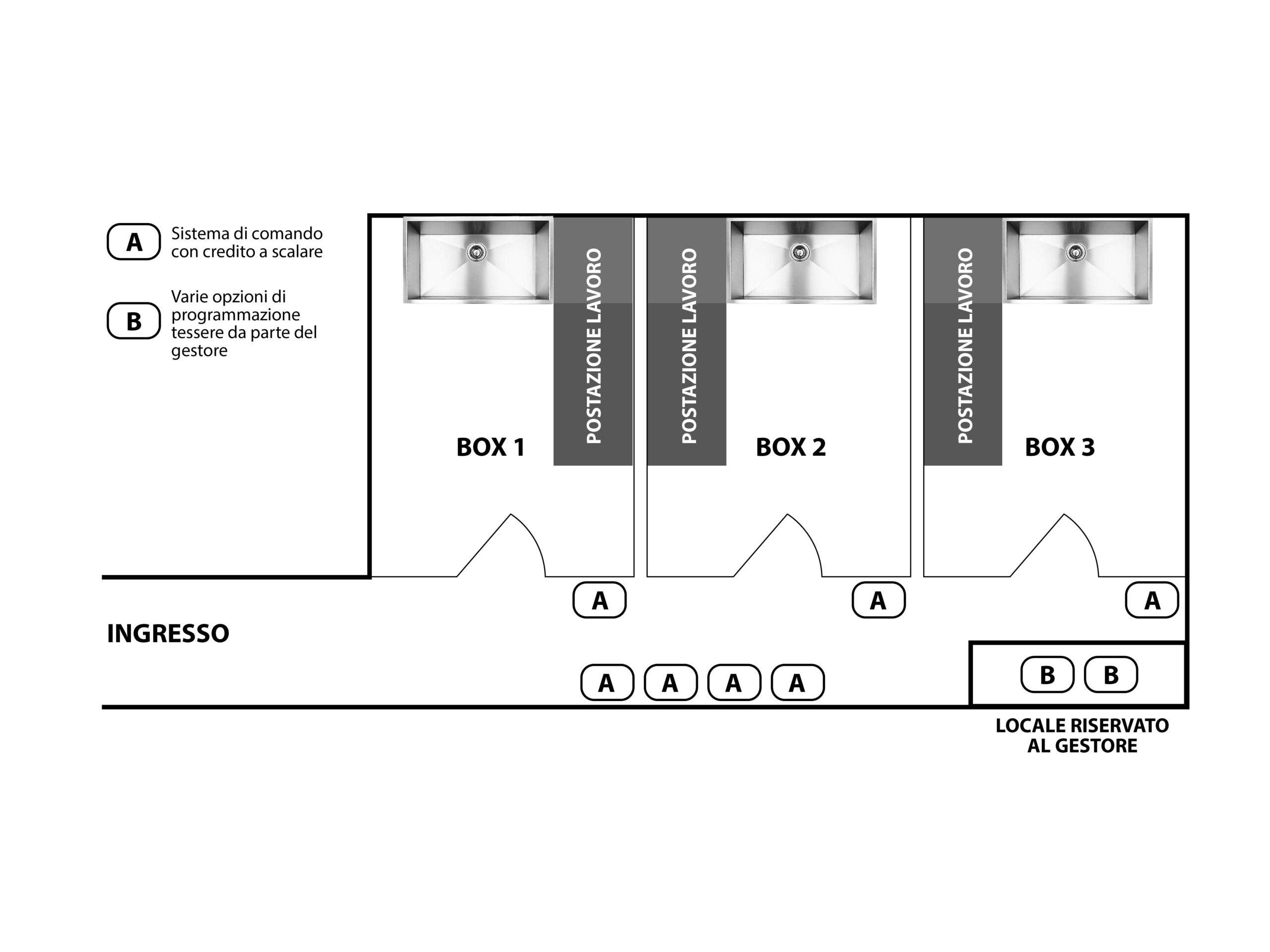 Box per il lavaggio self service - immagine 4